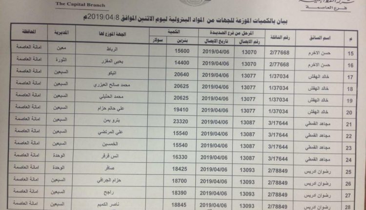 تعرف على أسماء المحطات المليئة بالمشتقات النفطية ليوم غد الإثنين